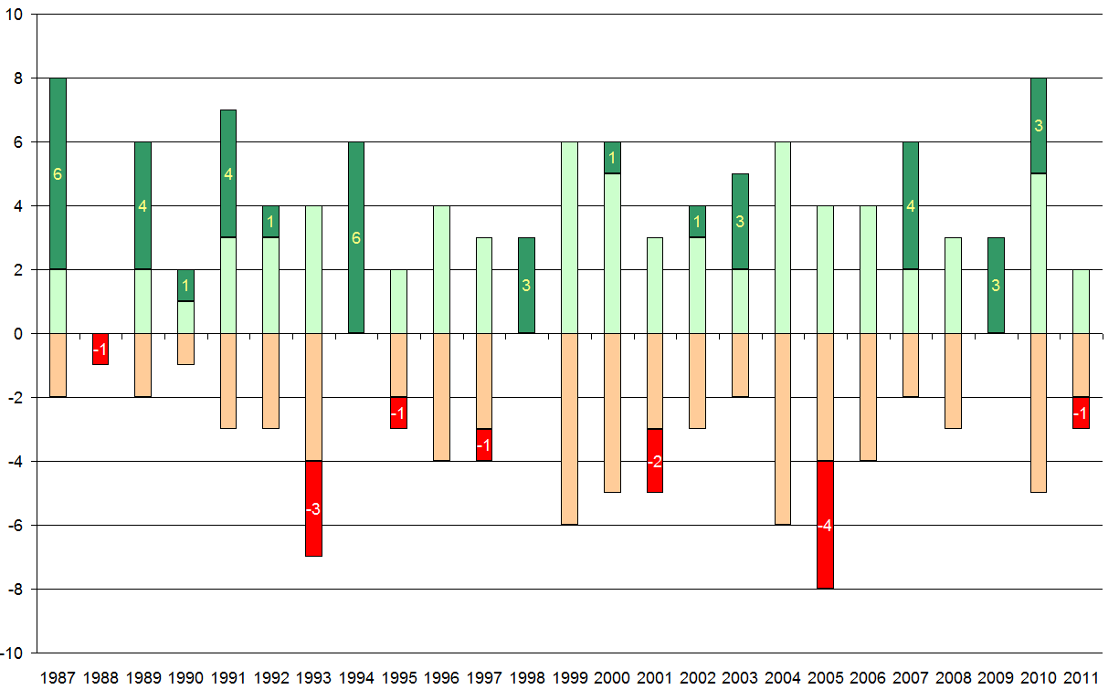 Chart::Fluktuation_SCHIZO