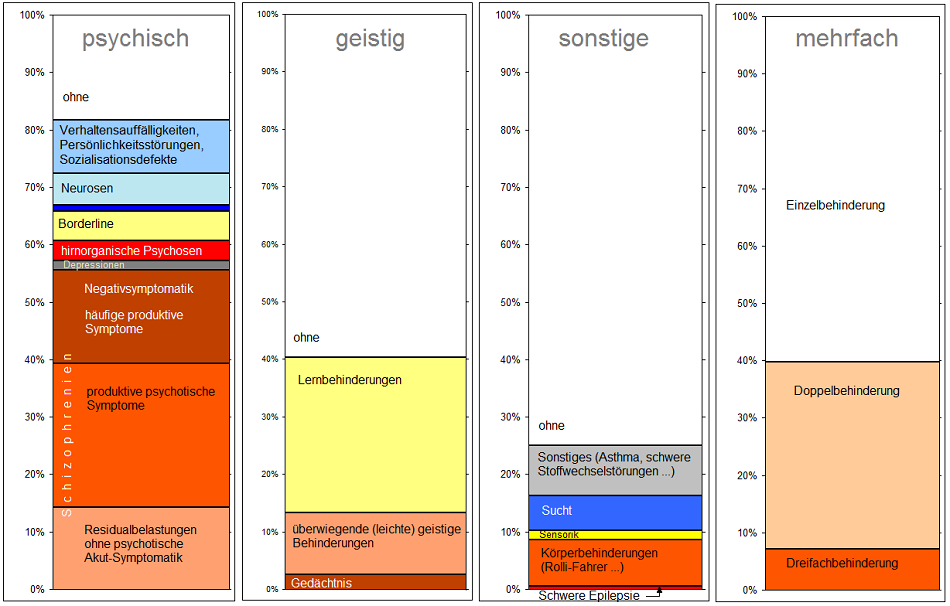 Chart::Handicap_ALLE