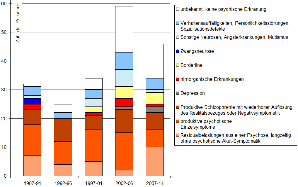 Chart::Handicap_Psych