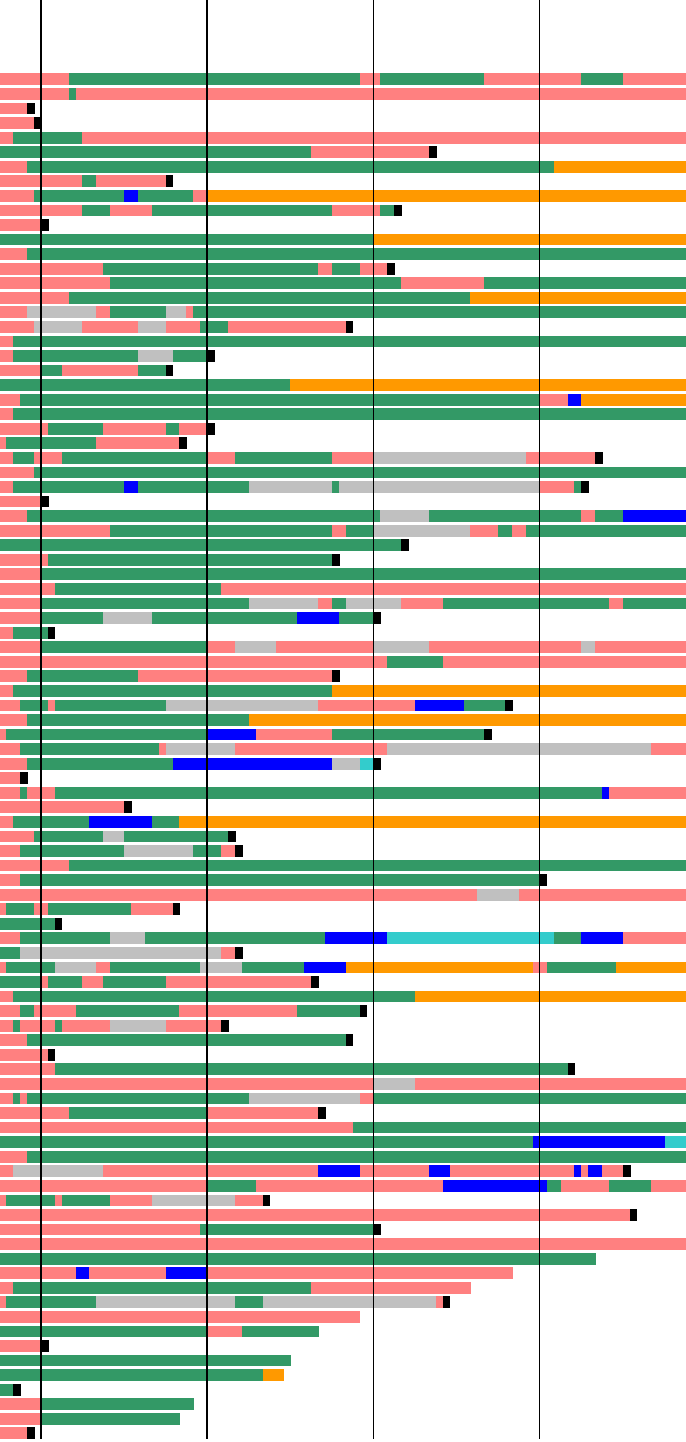 Chart::Verlaeufe_Body